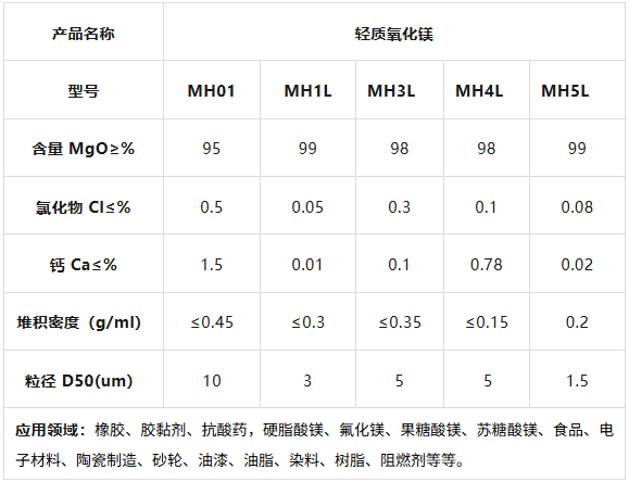1769951835204053.png 轻质氧化镁.png