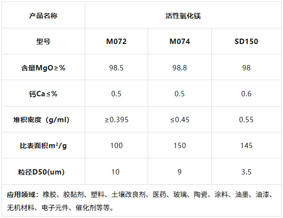 1769951883105868.png 活性氧化镁.png