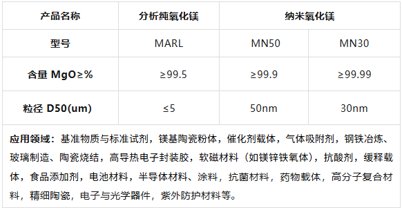 1769951897664479.png 纳米氧化镁.png