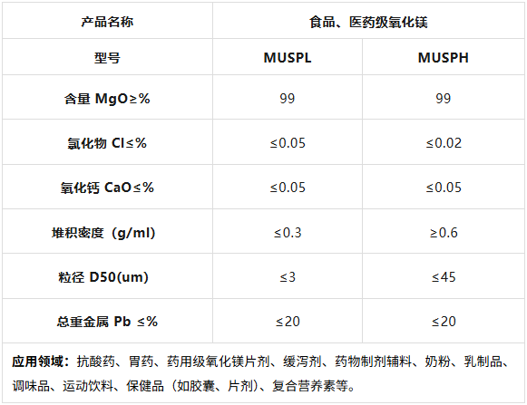 1769951909118995.png 食品级氧化镁.png